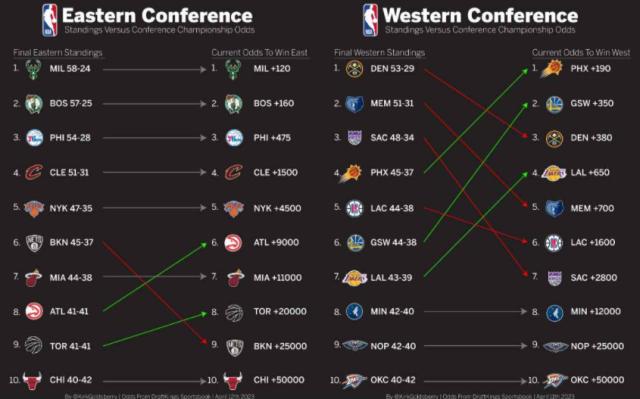 开云APp-【观察】一触即发！季后赛需了解的五件事 KD要封神？