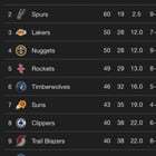 开云体育官网-热火球迷算了一笔账：19队里挑12个软柿子，结果评论区先崩了